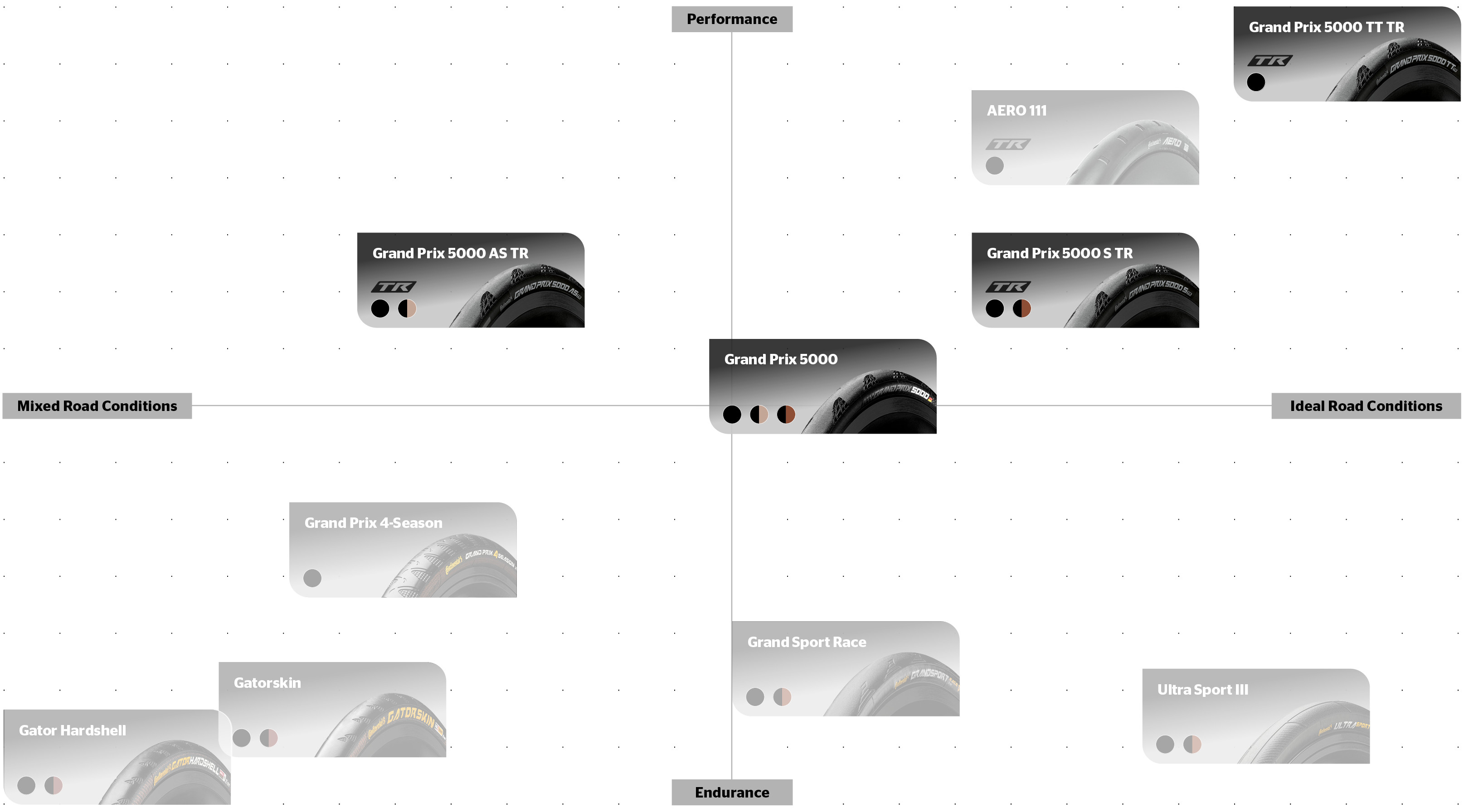 Continental Gator Hardshell 28-622 padanga