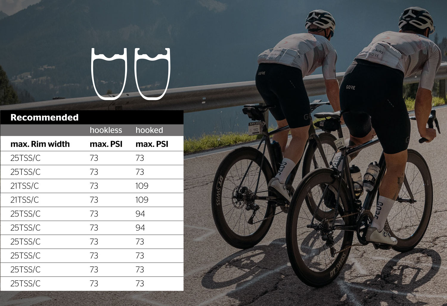 Continental Grand Prix 5000 S TR 25-622 padanga