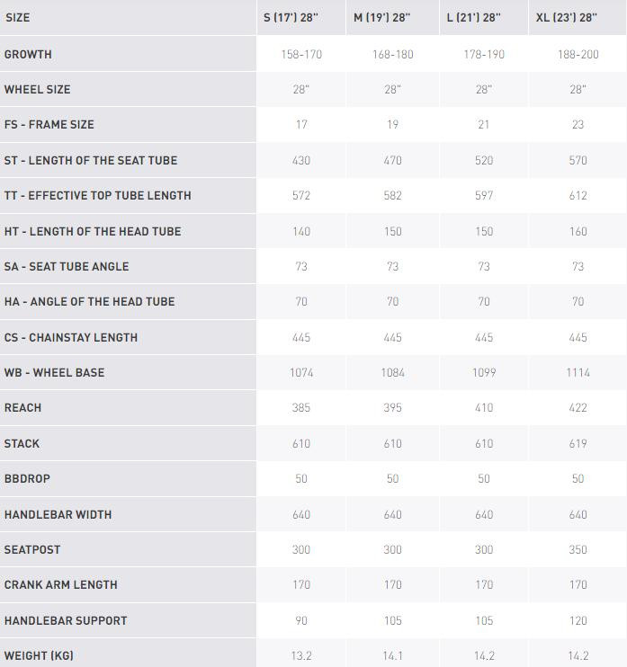 Dviratis KROSS Evado 40 bla-blu m 28