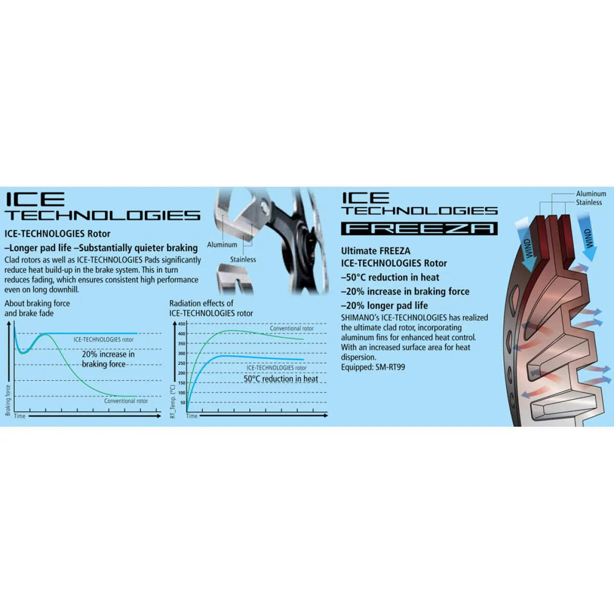 Shimano RT-MT900 Ice TechFreeza 180mm stabdžių diskas