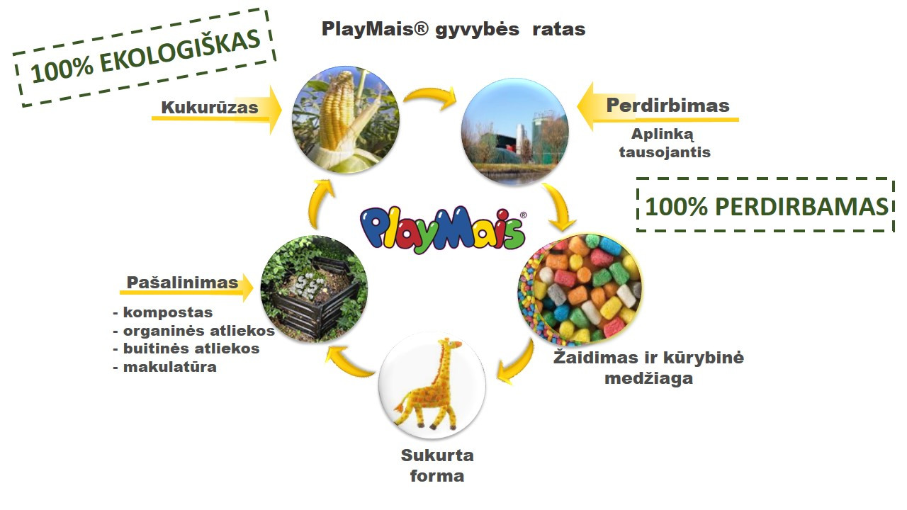 PlayMais žaidimas Classic 1000