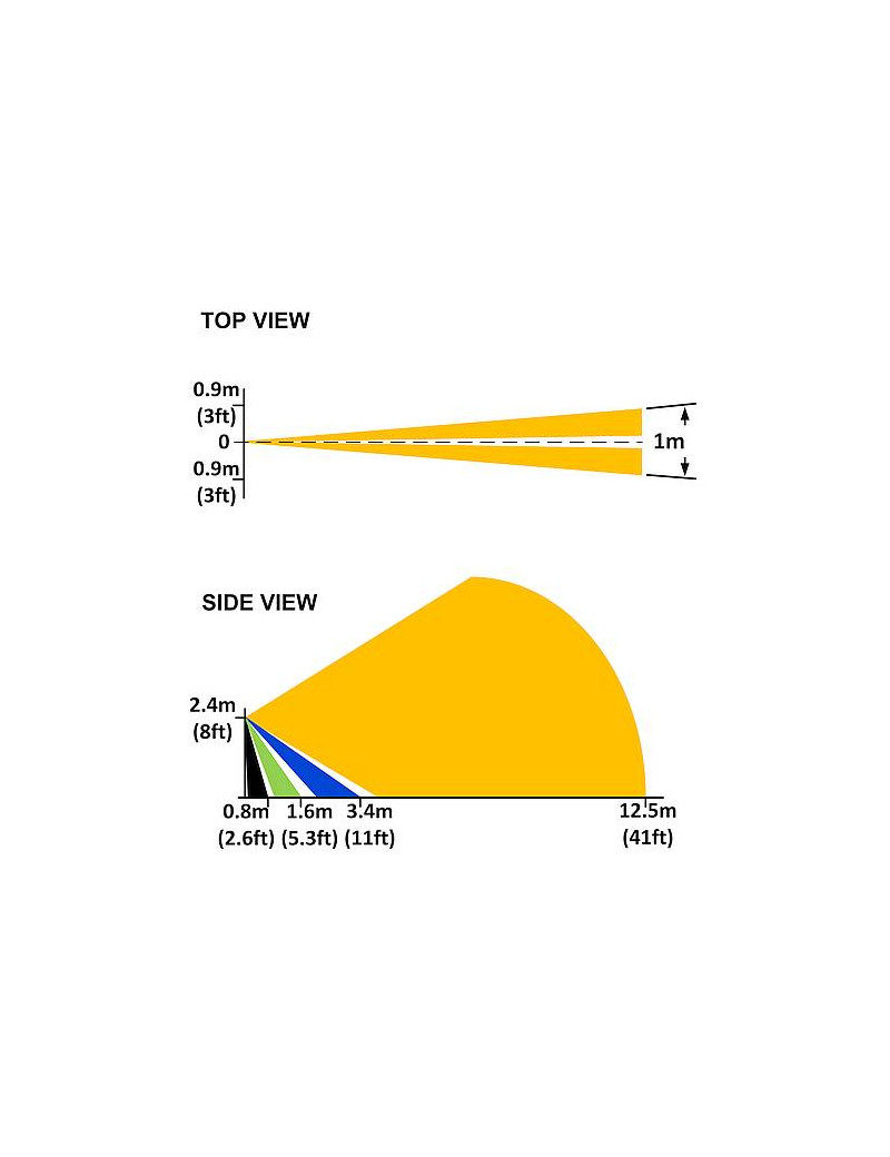 UÅ¾uolaidinÄ linzÄ judesio jutikliui GSN