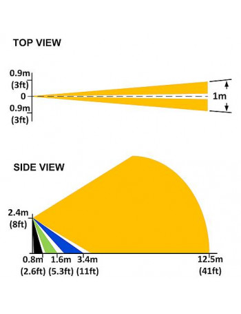 UÅ¾uolaidinÄ linzÄ judesio jutikliui GSN