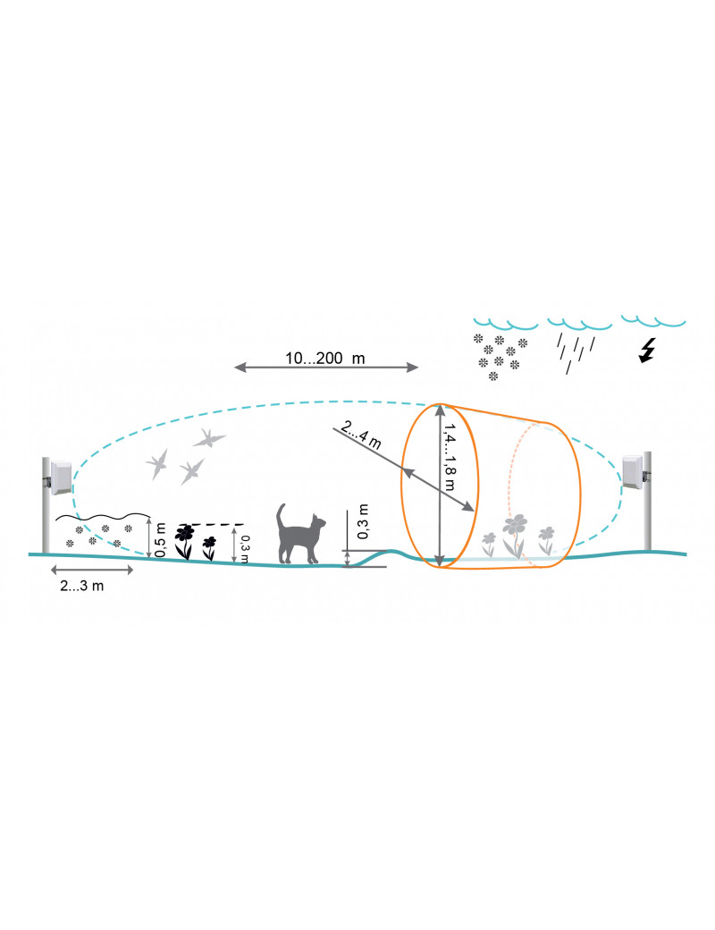 FORTEZA FMC10 (100m)